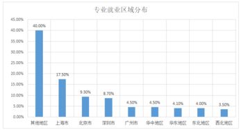 过程装备与控制工程是干什么的 做哪些工作