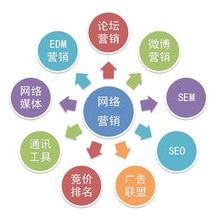 网络营销的目标是什么