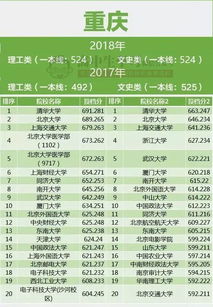 各大学投档分2017，各大学投档分数线