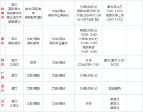 2023高考科目顺序