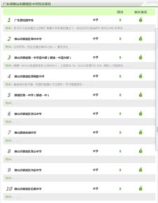 佛山高中前10排名的学校