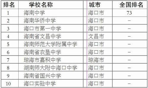 海南高中排名前十名