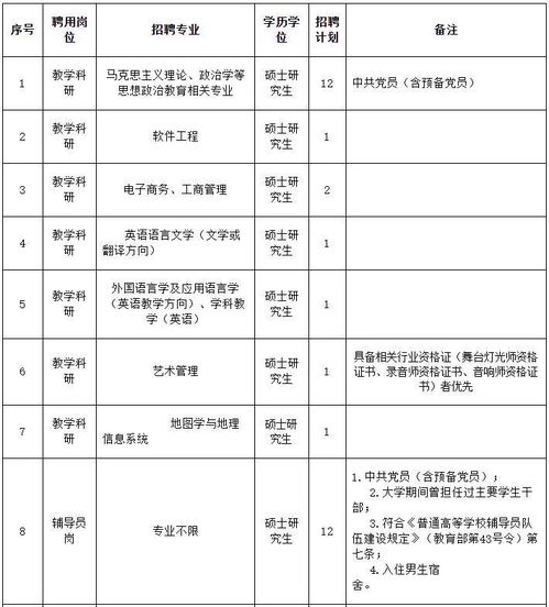 大学老师要什么学历要求