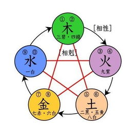 风的作用是什么?