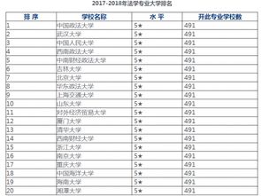 法学专业大学排名