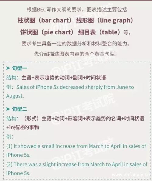业务的英文怎么说?