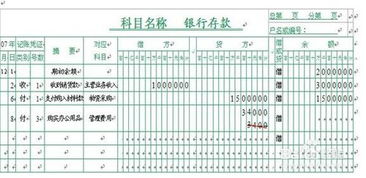 错账更正的方法有哪些