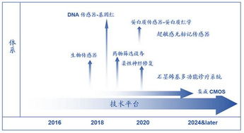 过程装备与控制工程，过程装备与控制工程就业方向及前景
