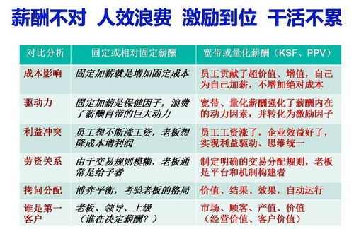 销售提成方案