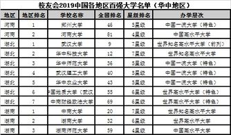 北京市大学排名，北京市大学排名榜名单公布