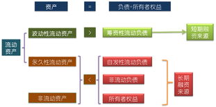 营运资金管理