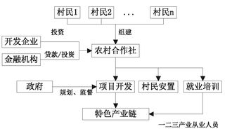 会计中作价什么意思?