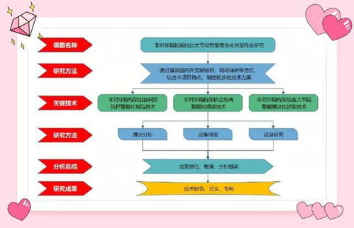 课题申报的基本流程是什么?
