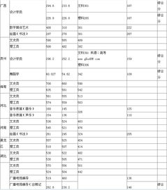 重庆师范大学春招录取分数线