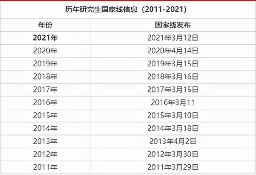 几月份考研