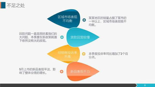 营销活动总结