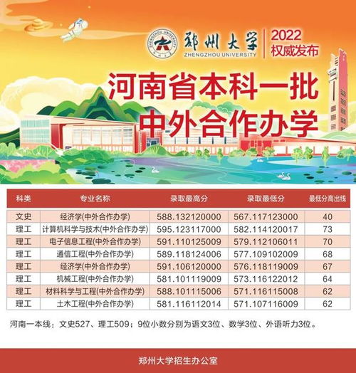 郑州大学自考招生网怎么样郑州大学