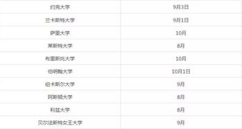 2019年大学生入学时间