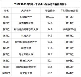 申请普利茅斯大学商科是不是很难