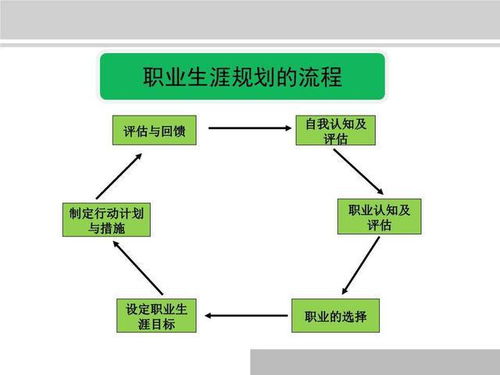生涯规划师证书怎么考?