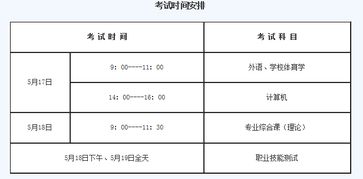 2023辽宁省专升本考试时间