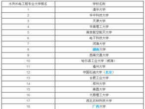 水利水电专业排名，安徽水利水电专业排名