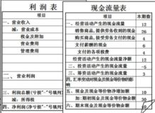 会计目标是什么