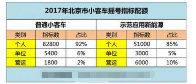 北京小客车指标官网，北京小客车指标官网查询系统