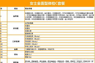 健康体检报告一般检查哪些项目?