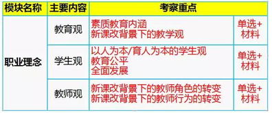 教资综合素质考什么?
