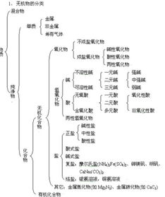 什么是无机物