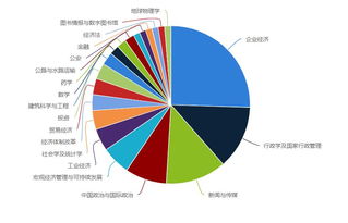 比较分析法有哪些