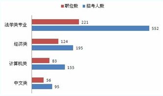 天津人事考试网公务员报名情况更新时间