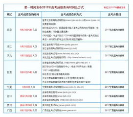 2017年各省高考成绩什么时候可以查询?