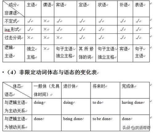 及物动词是什么意思