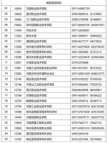 河南省单招院校排名