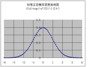 正态分布的公式是什么