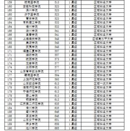 复旦大学都有什么专业