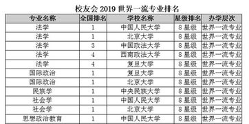 复旦大学专业排名，复旦大学专业排名及分数线