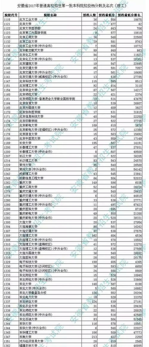 中国海洋大学投档线