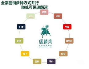 如何营销推广自己的产品