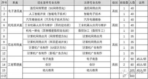 广东职业技术学校排行榜
