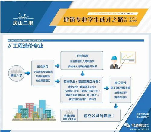 工程造价是什么专业