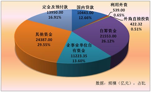 房地产信托要求的4321指什么条件