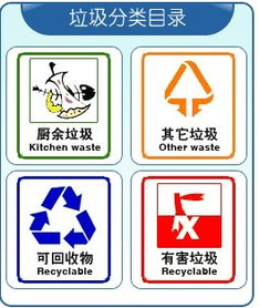 垃圾分类有哪些，垃圾分类有哪些垃圾