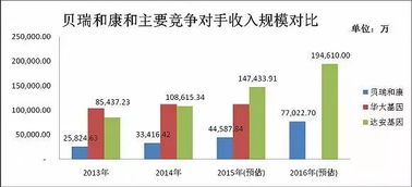 作价是什么意思