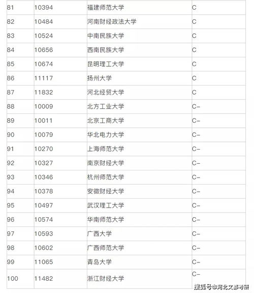 全球法学专业大学排名