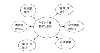 国际贸易课程，国际贸易课程学什么