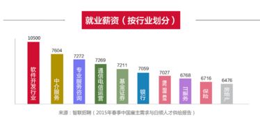 女生可以学习软件开发吗