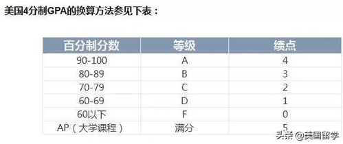 出国GPA怎么计算?“加权算法”和“标准算法”用哪个算法?